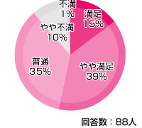 ASAHIネット 光ファイバー 評価・評判
