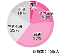 au one net ADSL 評価・評判