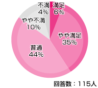au one net 光ファイバー 評価・評判