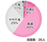 BIGLOBE(ビッグローブ) ADSL 評価・評判