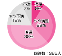 BIGLOBE(ビッグローブ) 光ファイバー 評価・評判