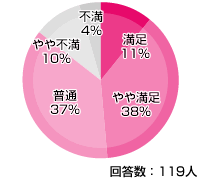 コミュファ光 光ファイバー 評価・評判