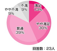 DTI ADSL 評価・評判