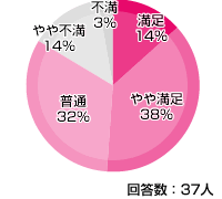 DTI 光ファイバー 評価・評判