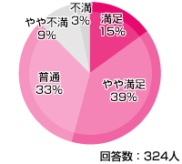 eo光 光ファイバー 評価・評判