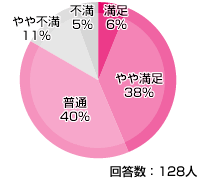 @nifty(ニフティ) ADSL 評価・評判