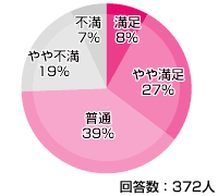 @nifty(ニフティ) 光ファイバー 評価・評判
