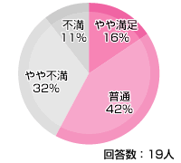 ODN ADSL 評価・評判