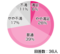 ODN 光ファイバー 評価・評判