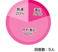 Qit(クイット) 光ファイバー 評価・評判
