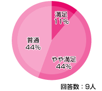 楽天ブロードバンド ADSL 評価・評判