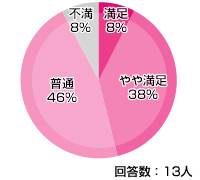 楽天ブロードバンド 光ファイバー 評価・評判