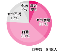 So-net�i�\�l�b�g�j ���t�@�C�o�[ �]���E�]��