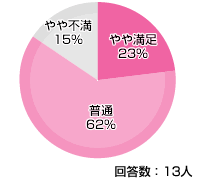 @T COM(アットティーコム) ADSL 評価・評判