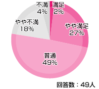 @T COM(アットティーコム) 光ファイバー 評価・評判