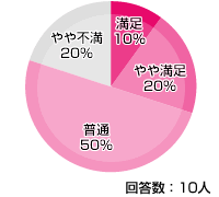 TNC(TOKAIネットワーククラブ) ADSL 評価・評判