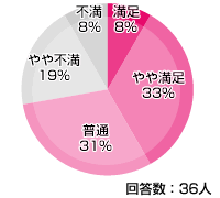 TNC(TOKAIネットワーククラブ) 光ファイバー 評価・評判