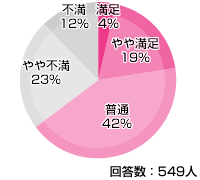 Yahoo! BB ADSL 評価・評判