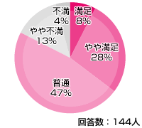 Yahoo! BB 光ファイバー 評価・評判